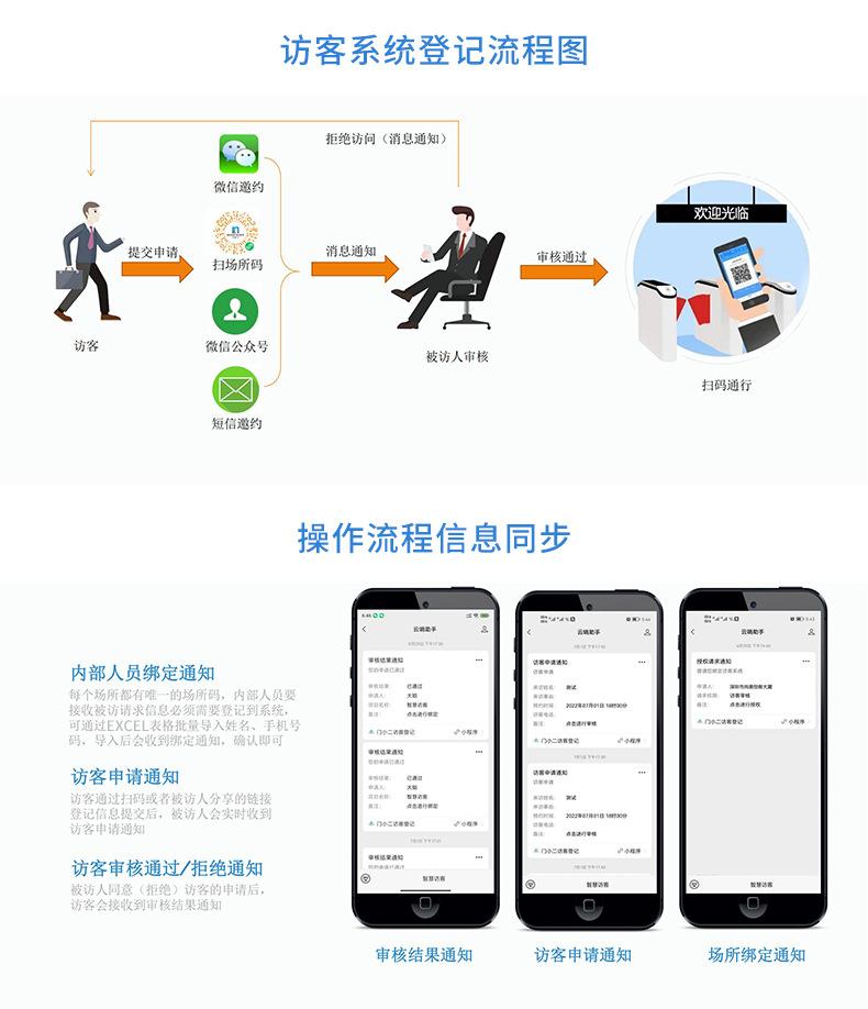 访客系统速通门闸机 摆闸 翼闸
