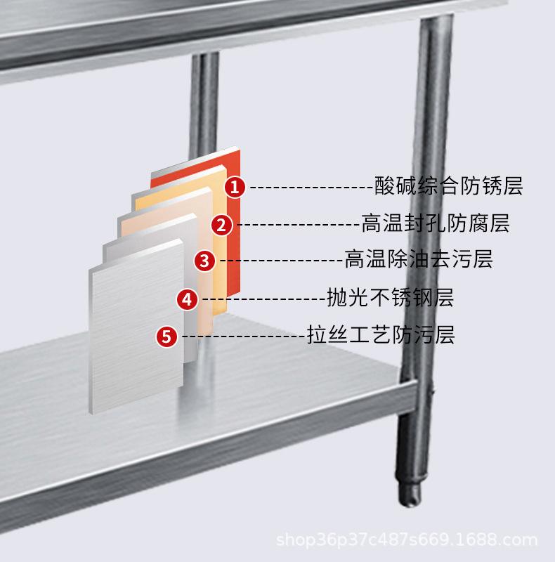 围边详