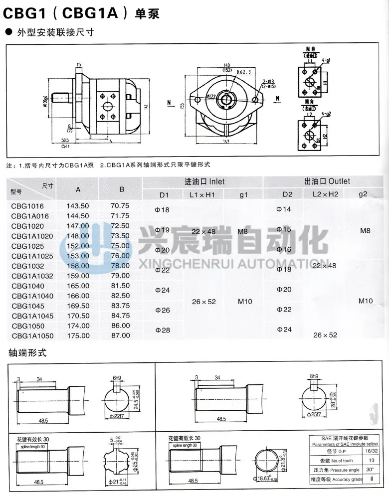 CBG1 单泵.jpg