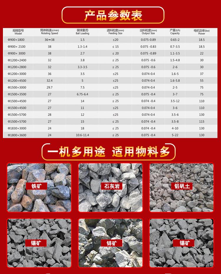 球磨机 (3)
