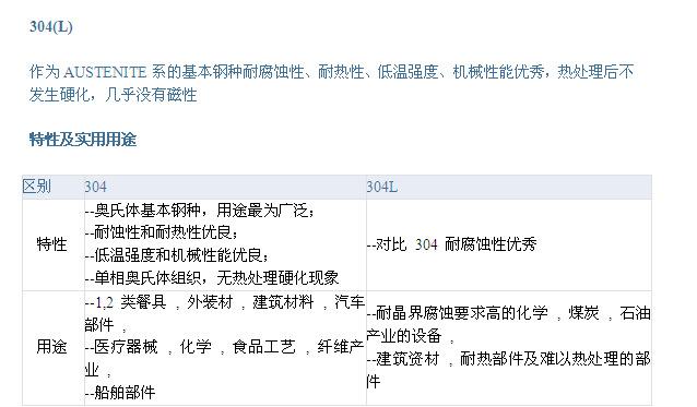 304材质1