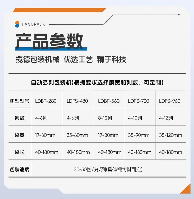 LD-1200L(5x6横竖连包)+洗发水+家利_06.jp