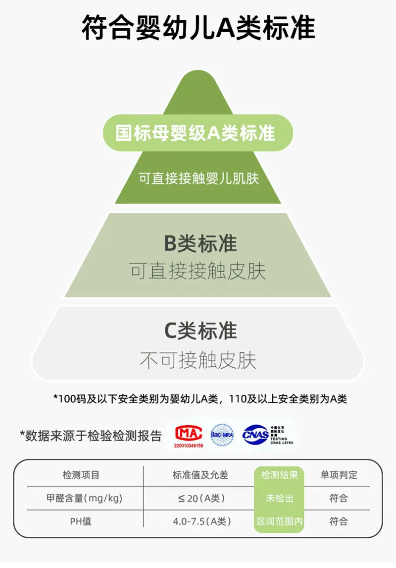 码数