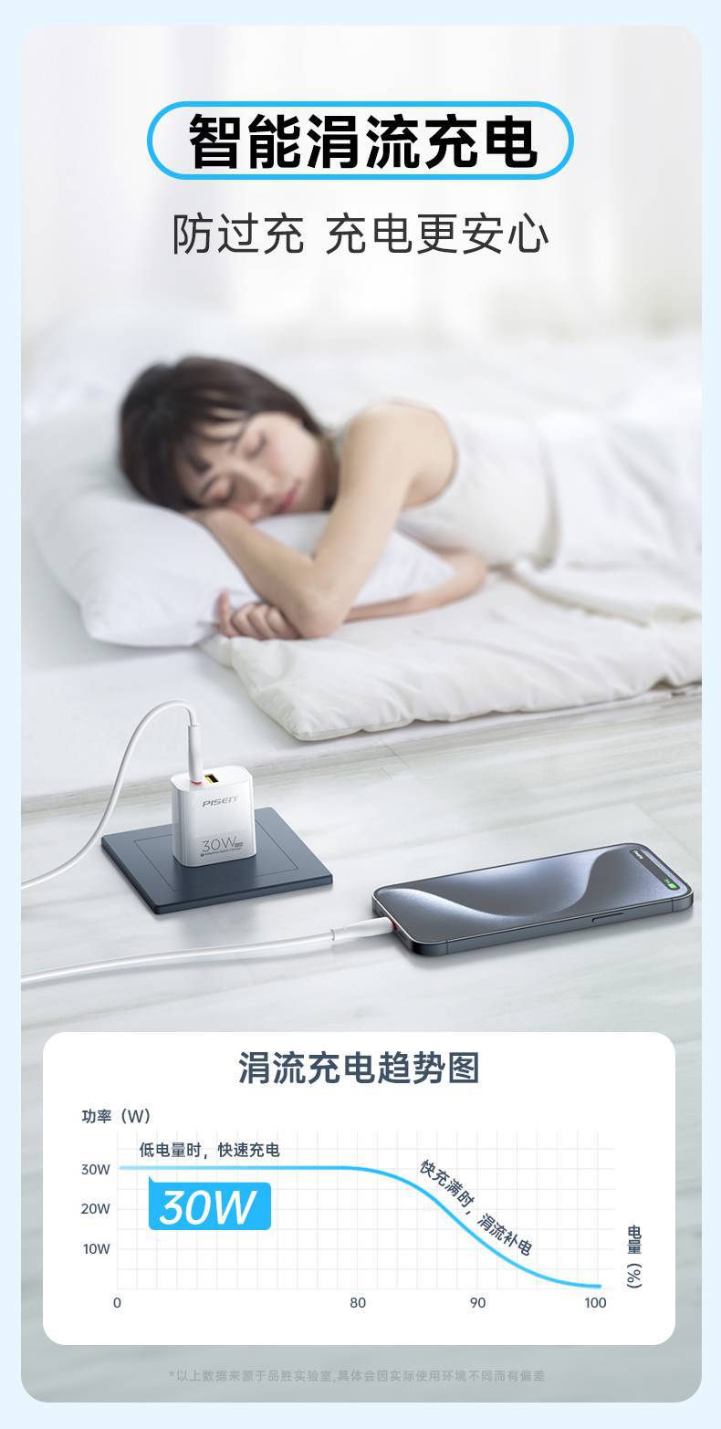 PISENQUICK亮面30W双口GaN快充充电器(FYD-