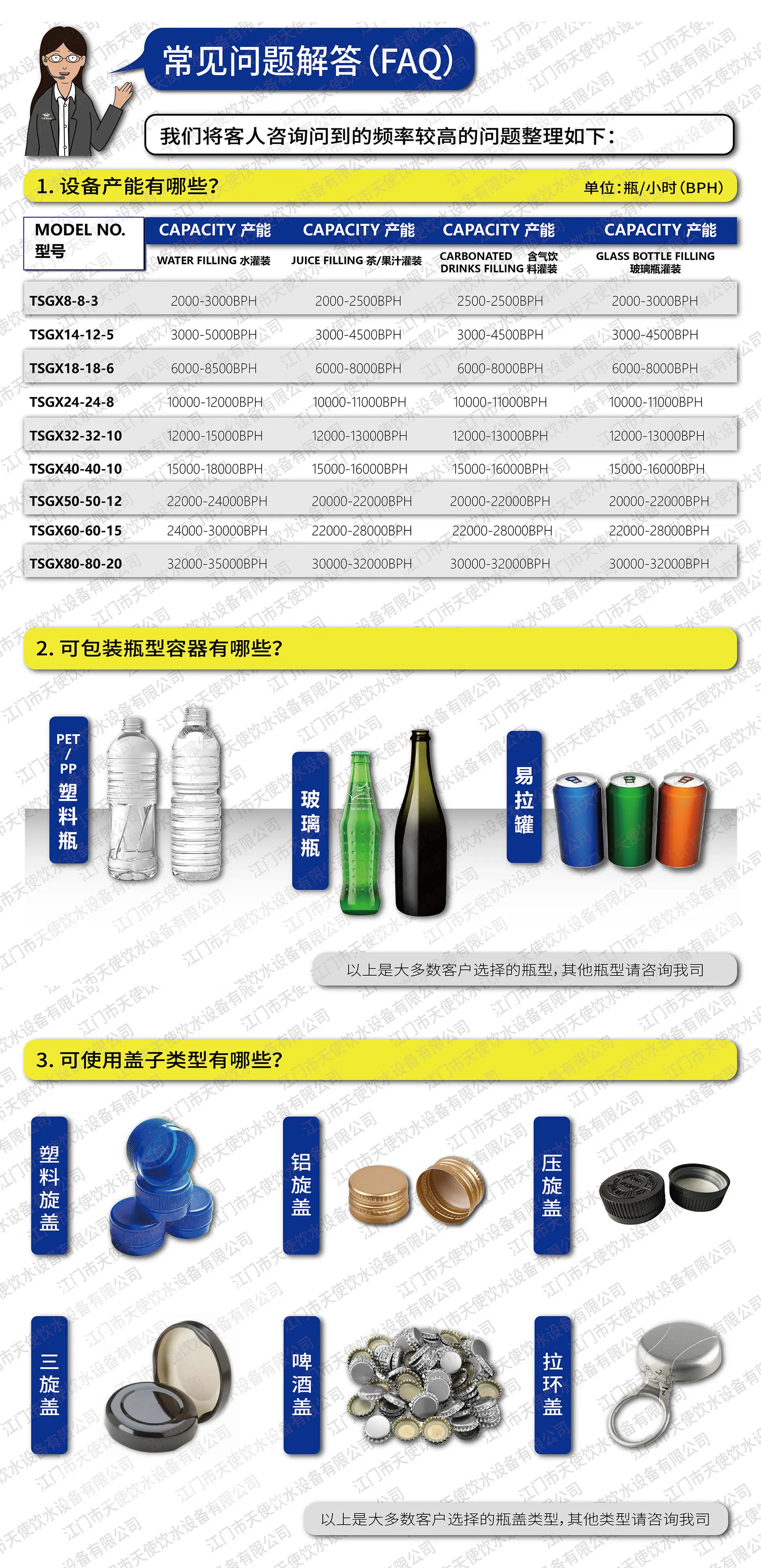 常见问题解答1