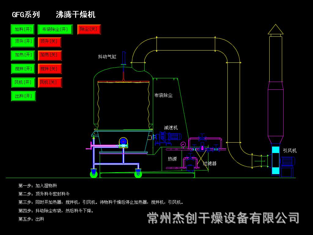 GFG系列高效沸腾干燥机