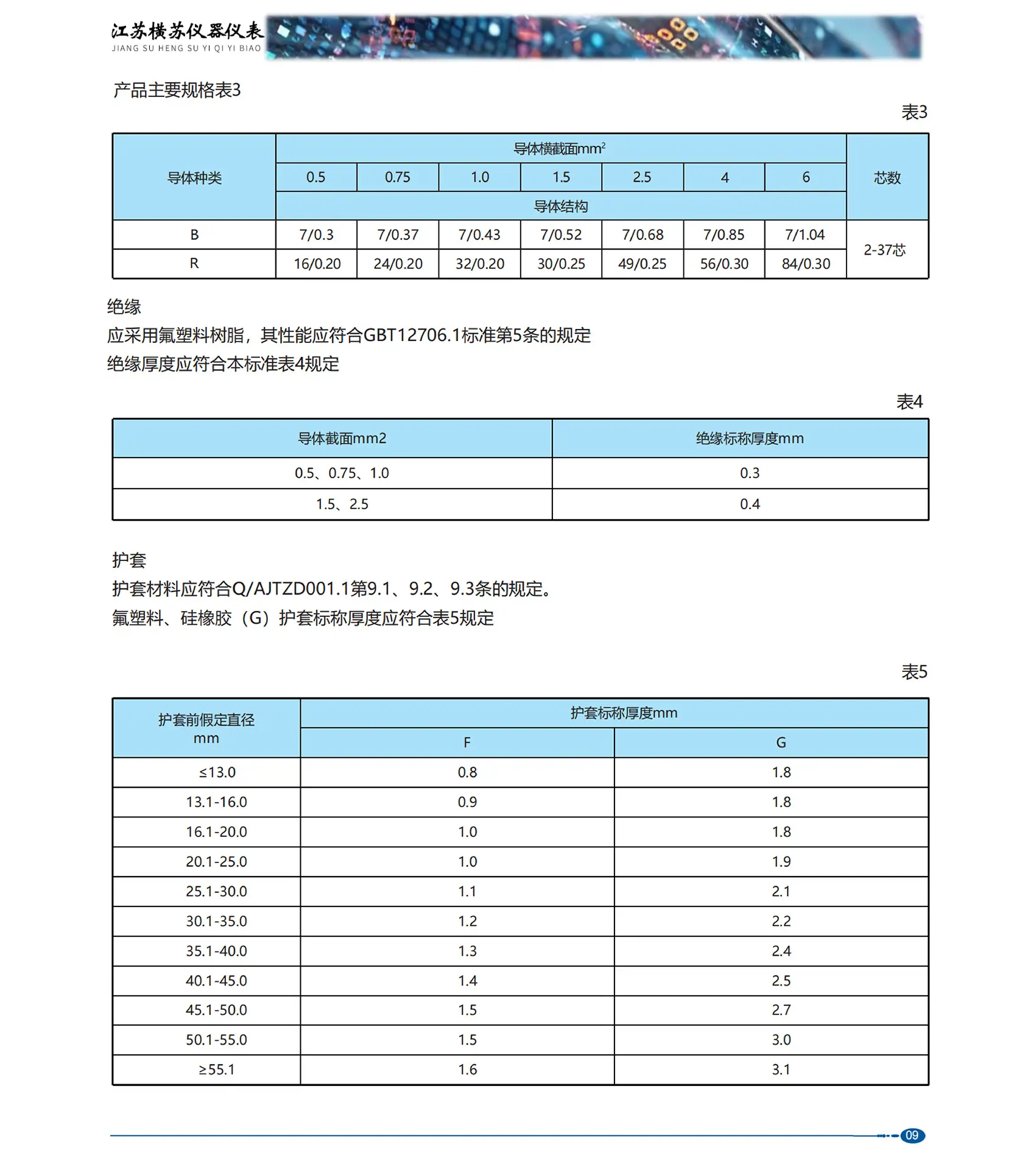 详情页参数 (3)