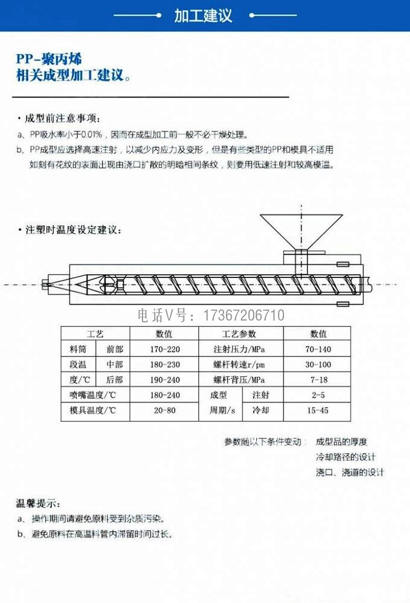 PP加工建议_副本.jpg