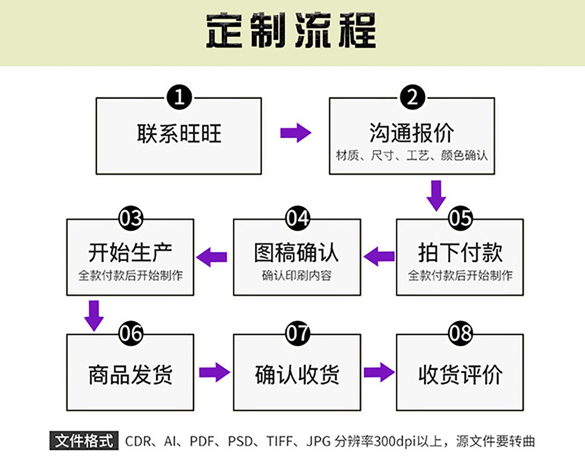 定制流程01