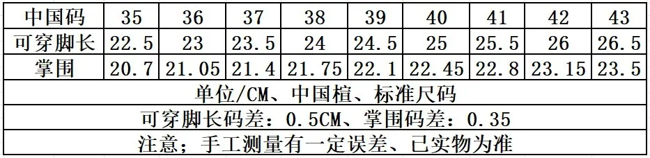CN码尺寸表