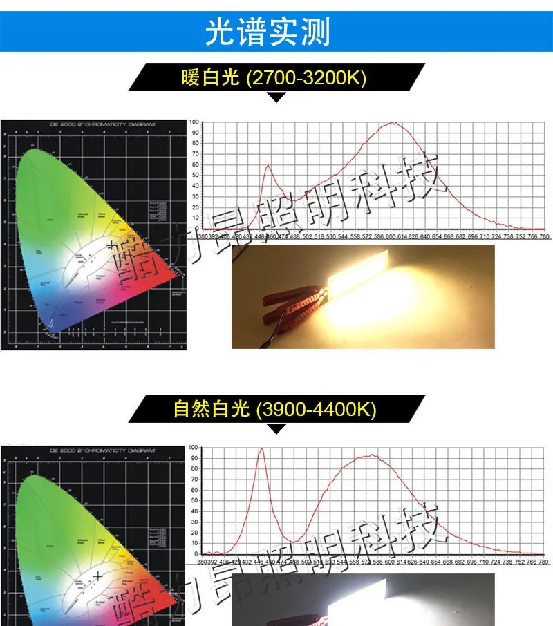 cob集成光源led灯条灯板 (1).jpg