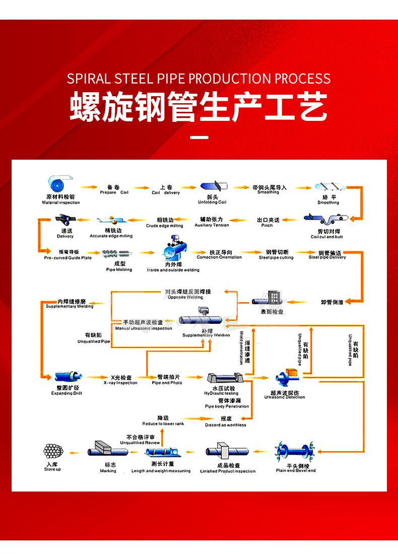0盛泰---螺旋钢管_05.jpg
