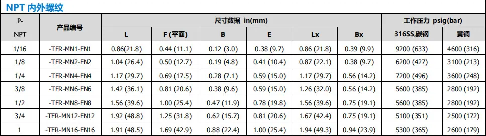 液压接头