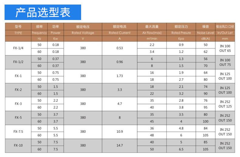 8FX中压防爆风机_05