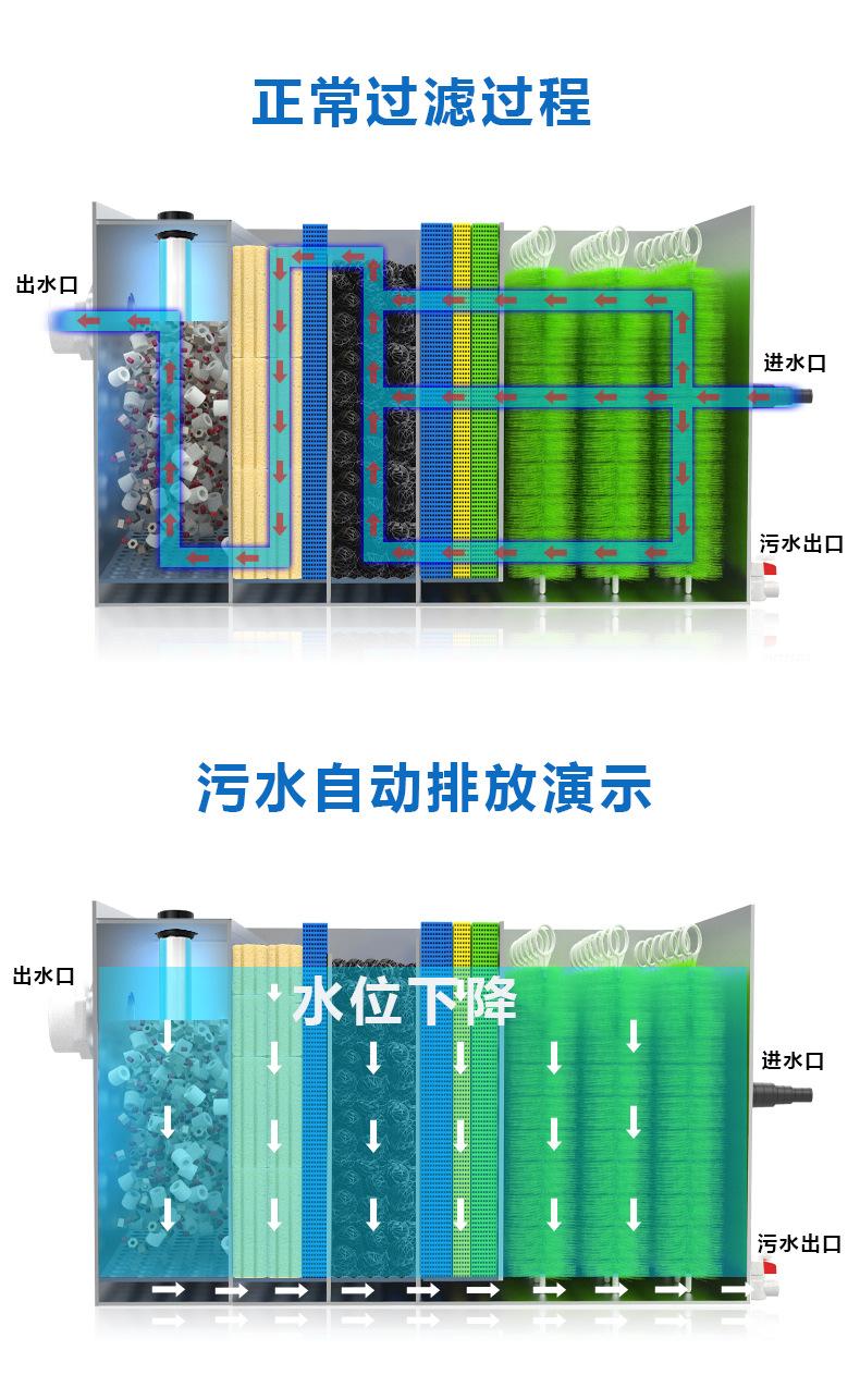 不锈钢锦鲤一体机_05.png