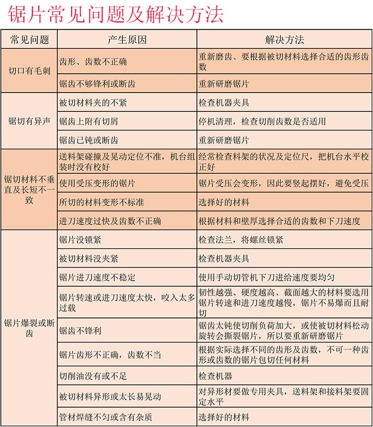 常见问题