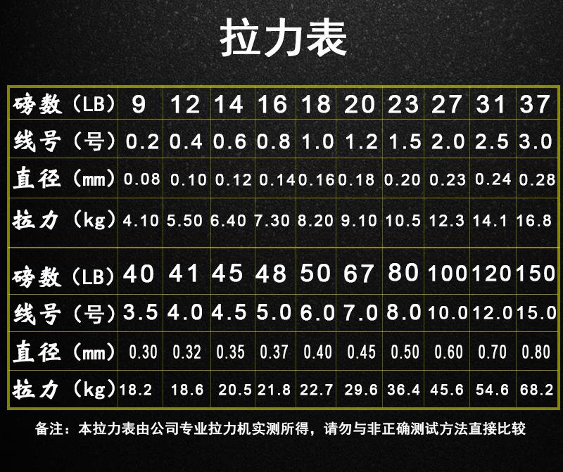 拉力表２