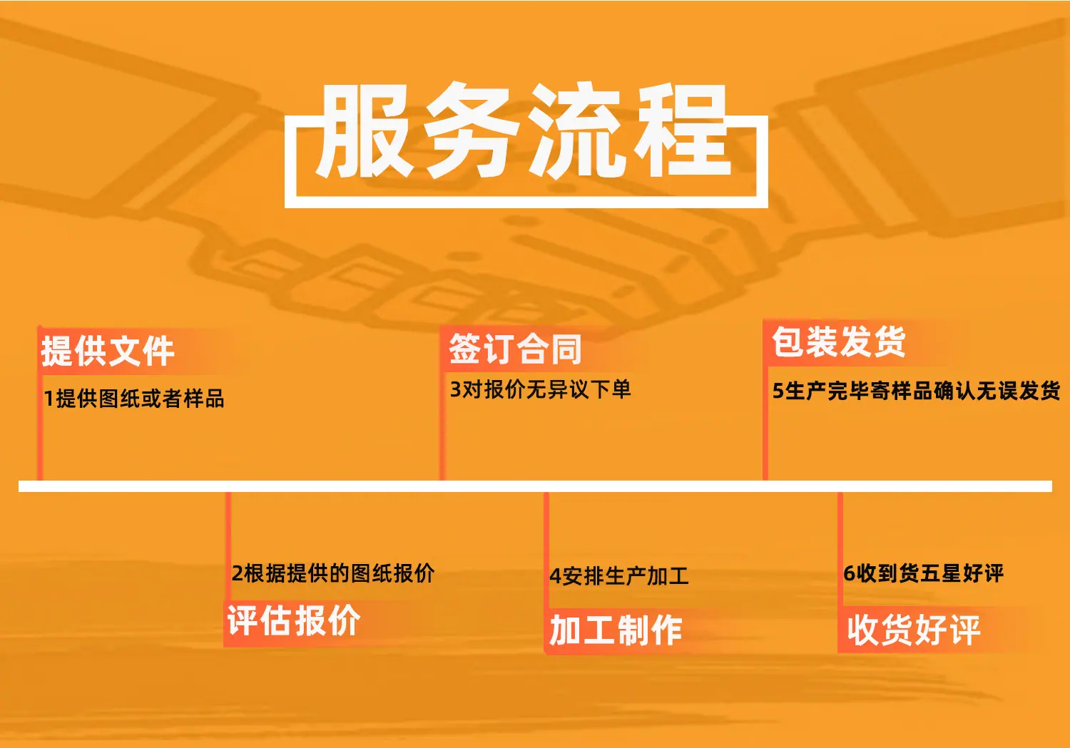 服务流程