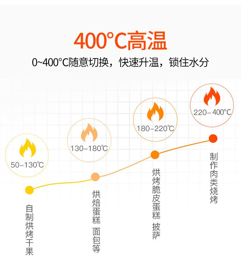 电脑版系列烤箱详情终-3_04.jpg