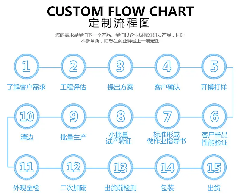 定制流程图.jpg