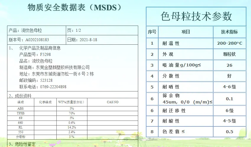 MSDS,祥情
