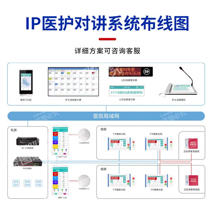 林想IP医护对讲系统详情2_09