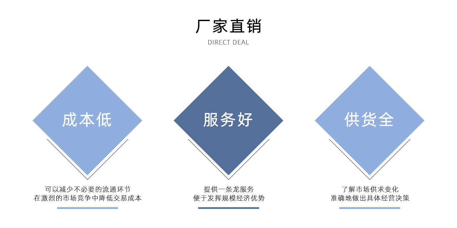 厂家直销