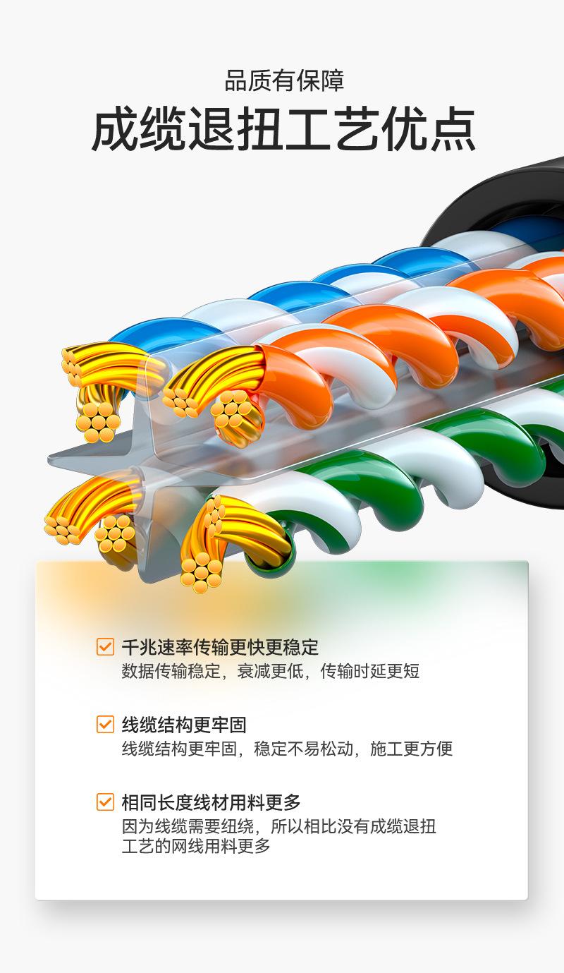 六类网线详情页_04.jpg