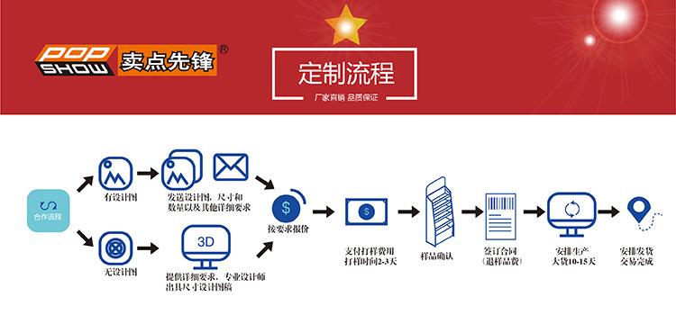 公司详情页_定制流程4.jpg