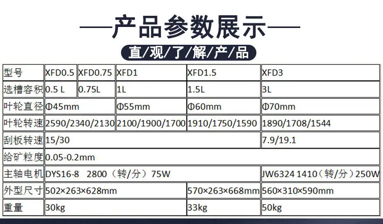 单槽浮选机 (4)
