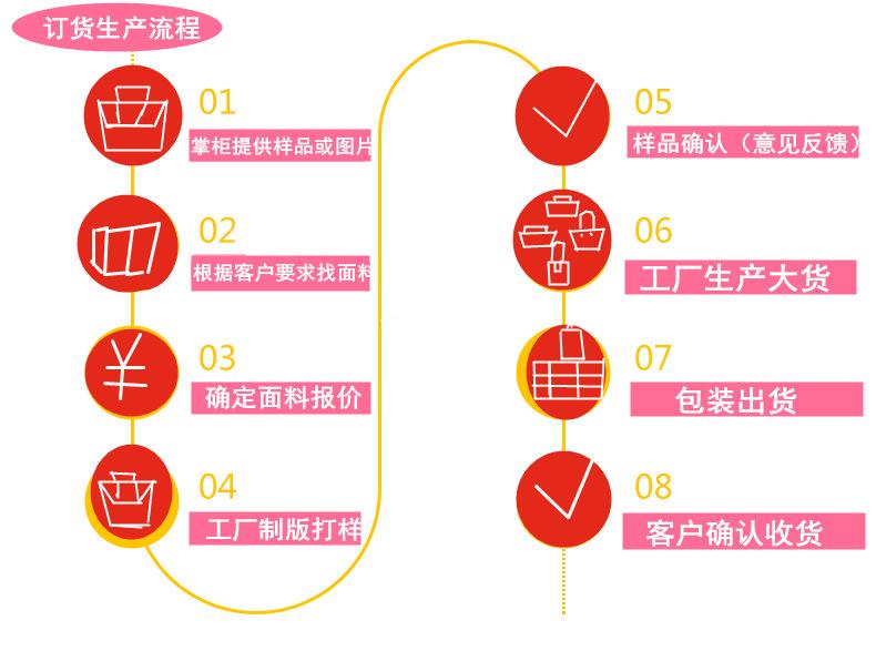 订货生产流程
