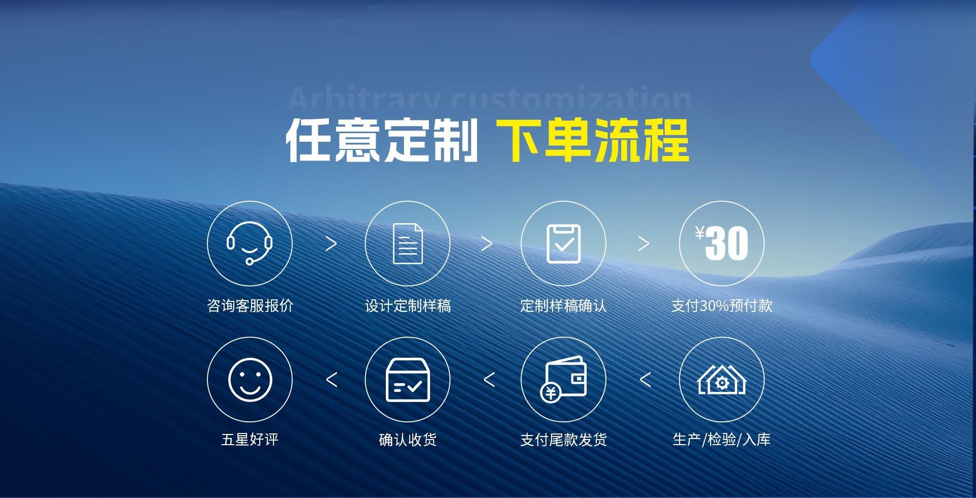 下单流程