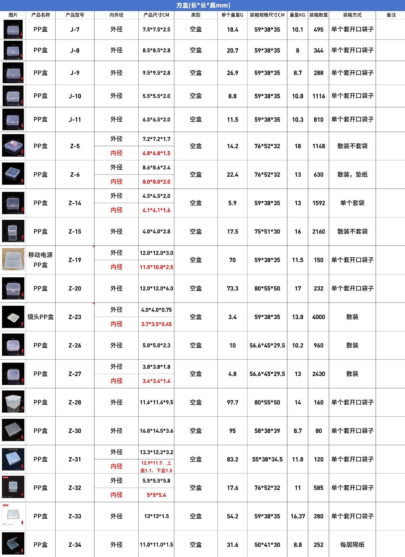 方盒-01(1)