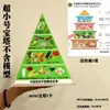Nova Versão de 2022 do Modelo da Torre Alimentar Residencial Infantil da China Adereços da Pirâmide Alimentar Equilibrada para Mulheres Grávidas
