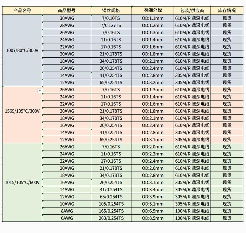 1569电子线详情页_08.jpg