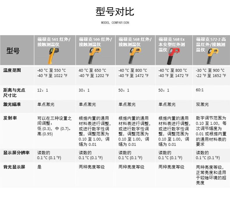 测温仪区分表 (2).jpg
