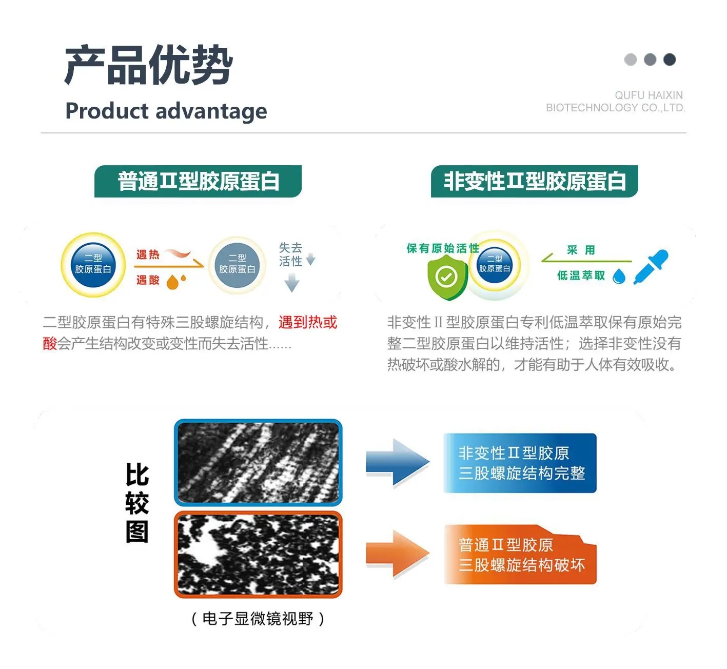 非变性--04 产品优势.jpg