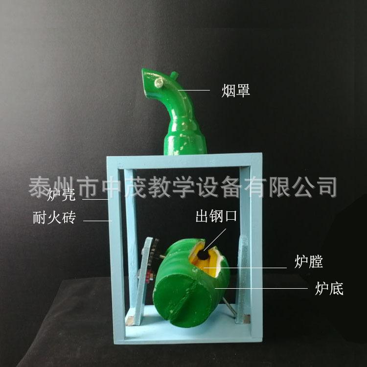模型 (7)