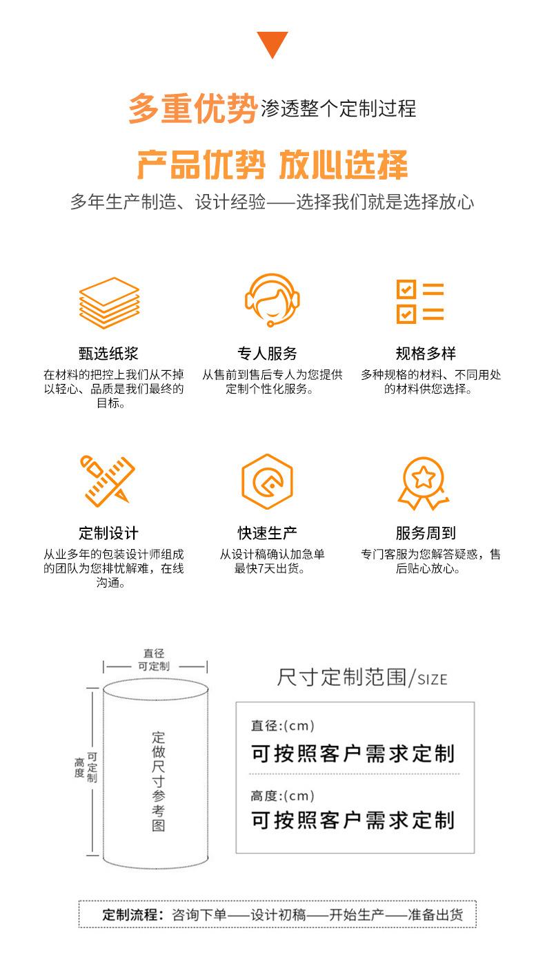 1-易拉盖纸罐详情开版_06.jpg