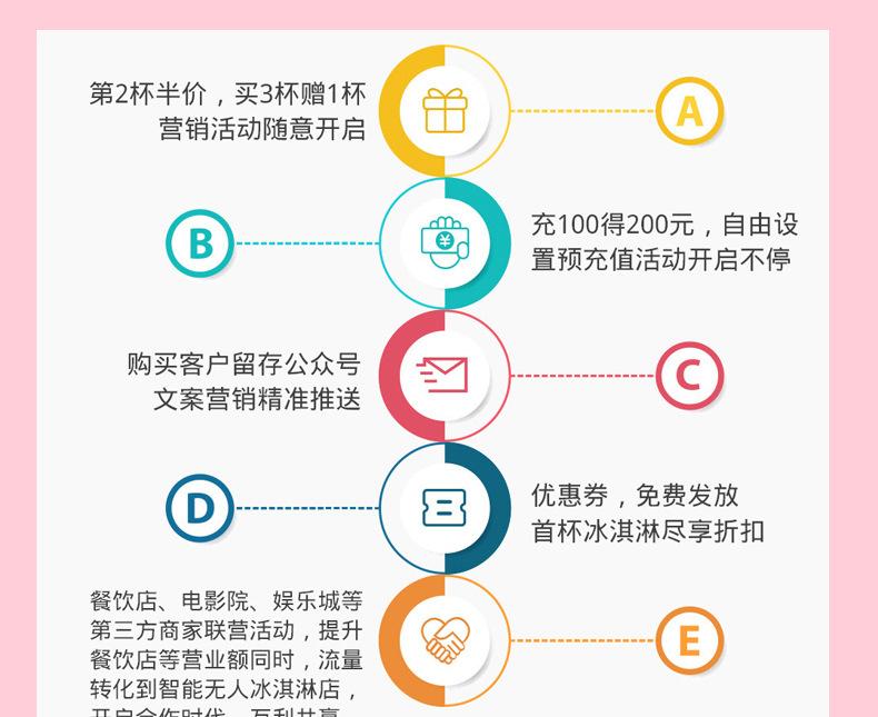 冰淇淋售卖机_24