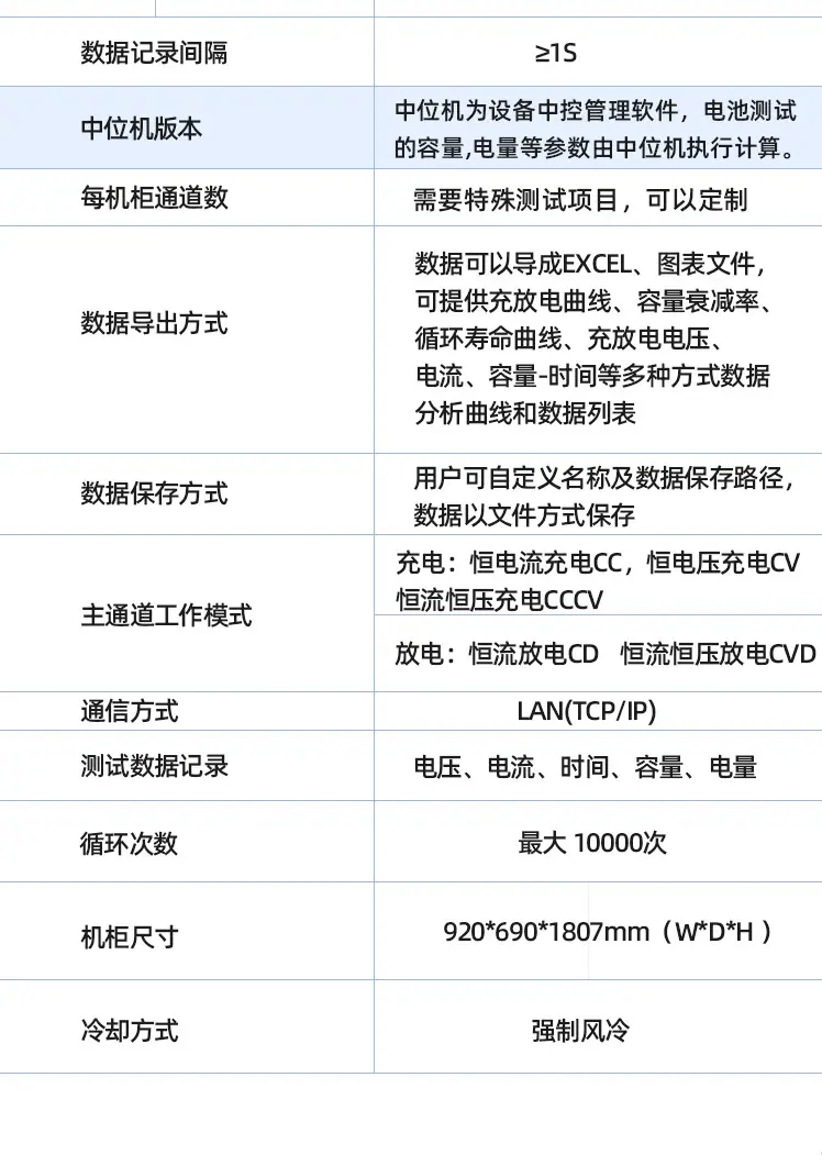 60V50A-30通道（蓝色）详情页-拷贝-2_05.jpg