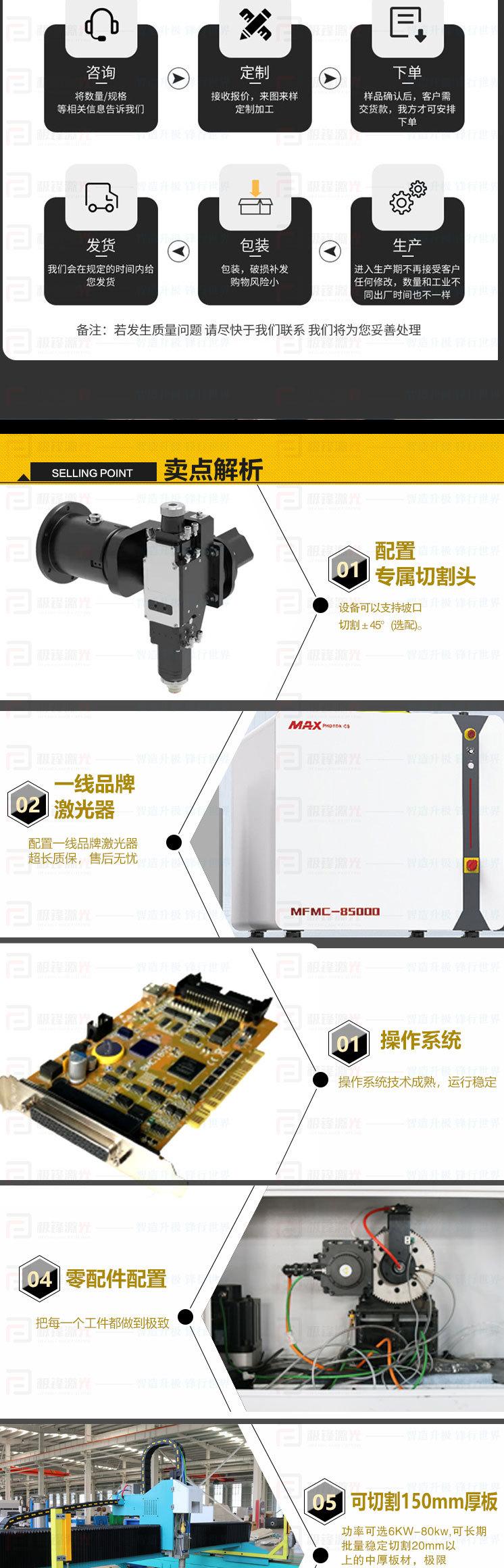 地轨龙门详情页_03