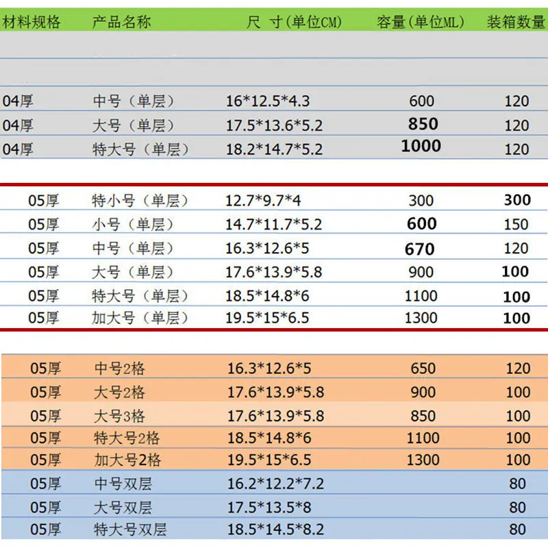 20260521饭盒箱规图.jpg