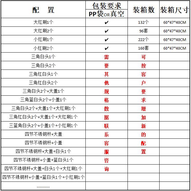 配置表格
