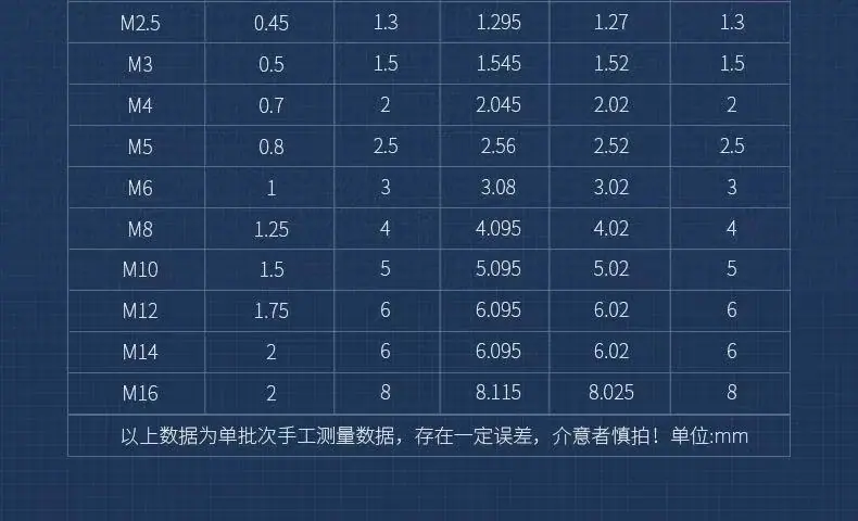 304凹端内六角紧定6