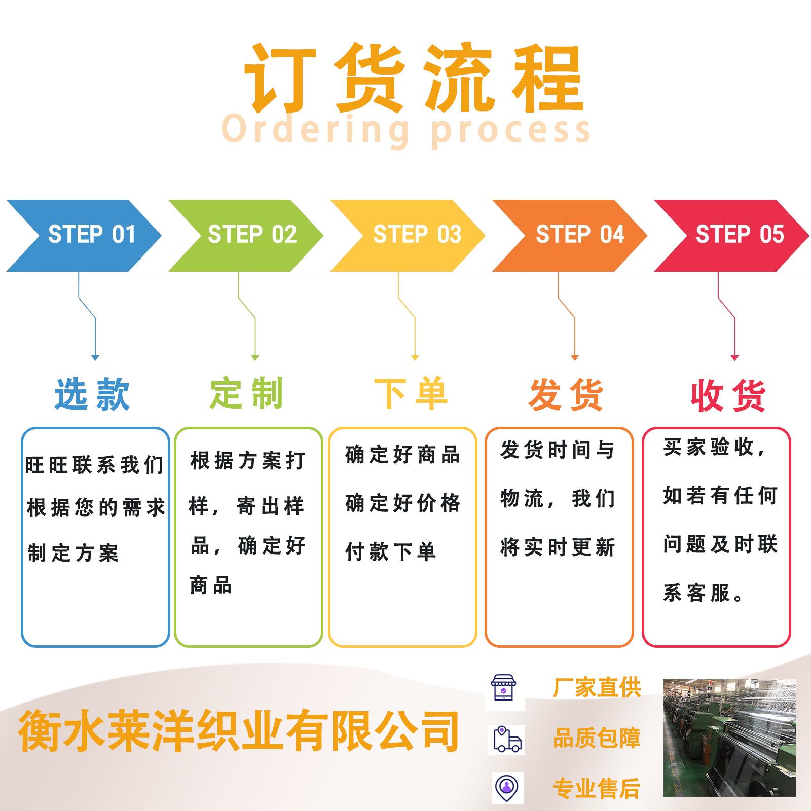 订购流程