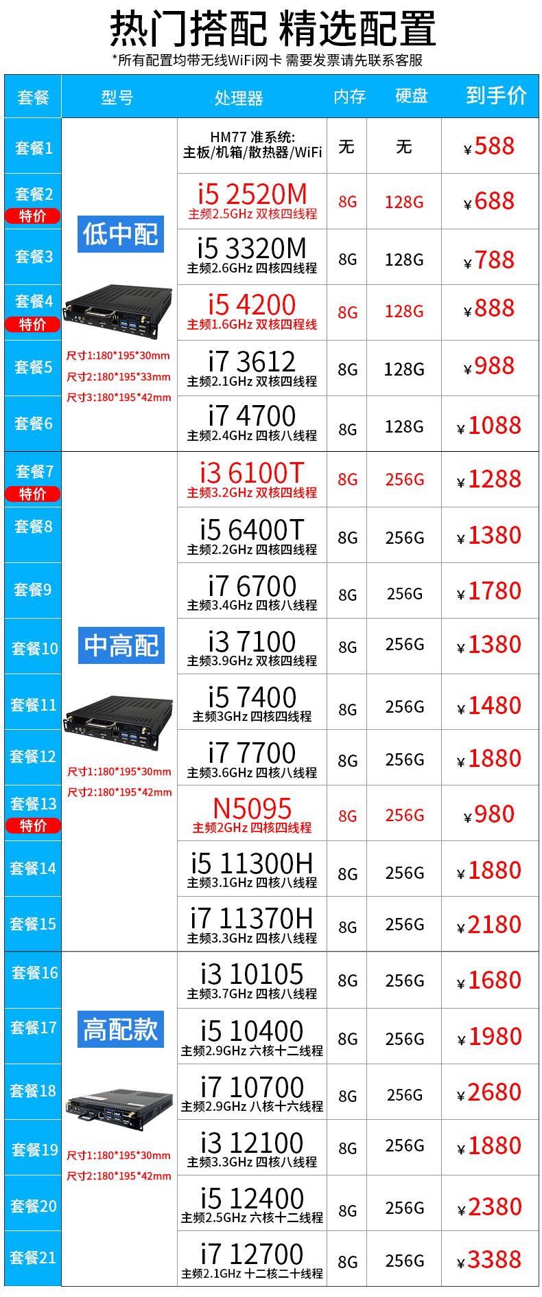 低中高OPS 配置表.jpg