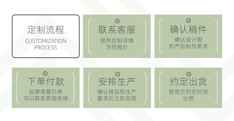 6定制流程.png