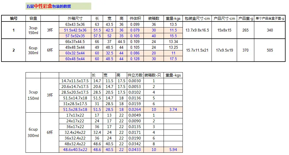 数据