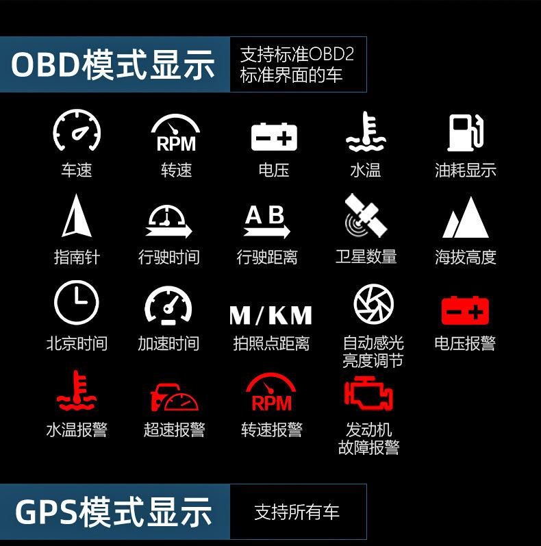 抬头显示器